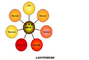 個性化人力資源管理