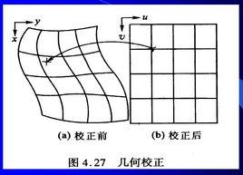 幾何校正