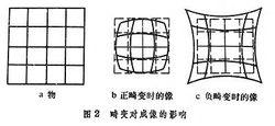 畸變對成像的影響