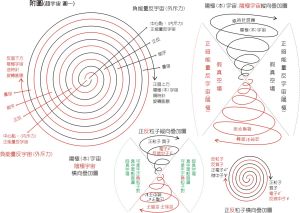 宇宙模型圖二