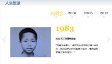 鄭球洋年譜：1983,2001,2006,2012