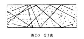 克努森流