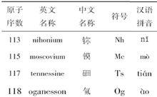 113號、115號、117號、118號元素中文定名方案