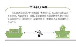 中華人民共和國海關進出境運輸工具艙單管理辦法