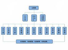 江西農業大學學生會