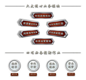 世紀首譽業務方向