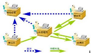 貨物出庫管理信息系統