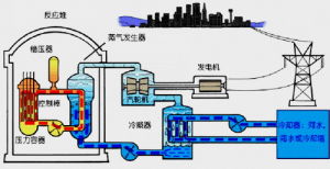 壓水堆