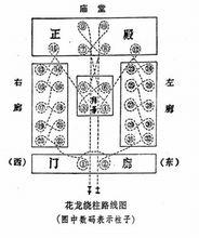 坎門花龍