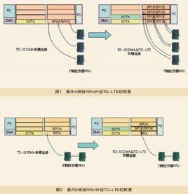 頻段