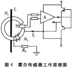 圖4