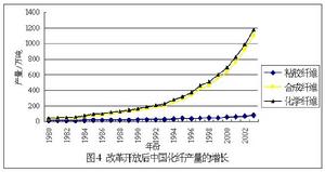 差別優勢