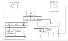 天線遠場