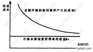 監管