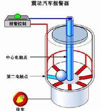 汽車報警器工作原理