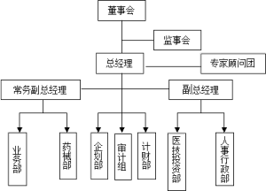 組織框架