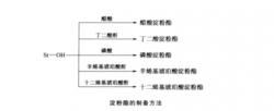 澱粉酯的製備方法