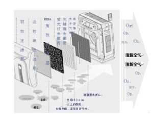 耐高溫高效空氣過濾器工藝