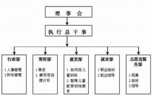 組織架構