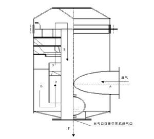 示意圖