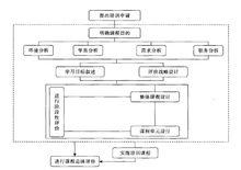 ISD模型