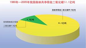 相關統計