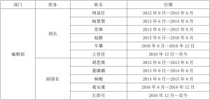 歷任編輯部部長