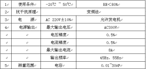 RTXC-BV異頻線路參數測試儀