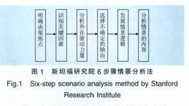 情景分析法