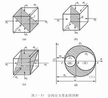 應力莫爾圓