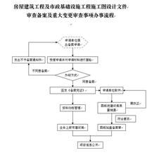 房屋建築和市政基礎設施工程施工圖設計檔案審查管理辦法