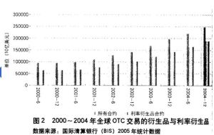 利率期權