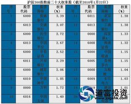 滬深300指數期貨