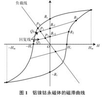 記憶電機