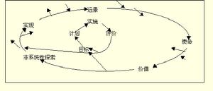 過渡型培訓模式