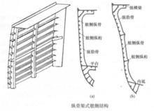 圖2