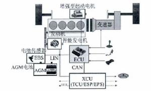 圖3.SMG技術方案示意圖