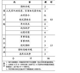 高級中學學生軍事訓練教學大綱