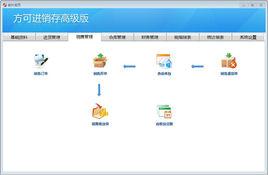 方可進銷存軟體