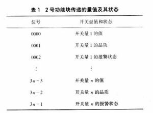 分散控制系統結構