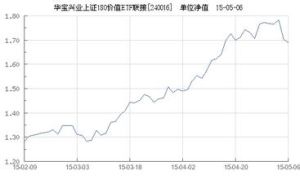 華寶興業上證180價值ETF