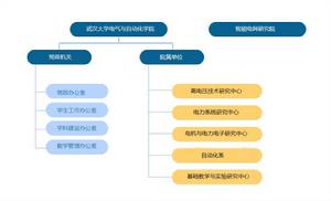 武漢大學電氣與自動化學院