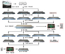 電視信號混合器使用安裝圖片