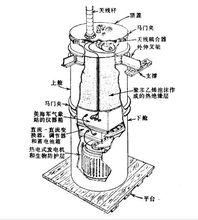 圖1《SNAP-7》發電機的結構