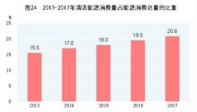 中華人民共和國2017年國民經濟和社會發展統計公報