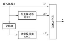 圖3-33  Turbo碼編碼器的結構