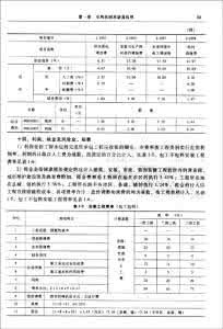 《電氣及自動化工程預算及物資供應計畫編制》