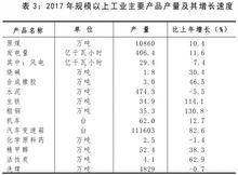 大同市工業統計表