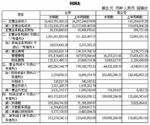 會計估計審計