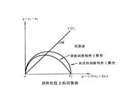 臨界狀態彈塑性模型